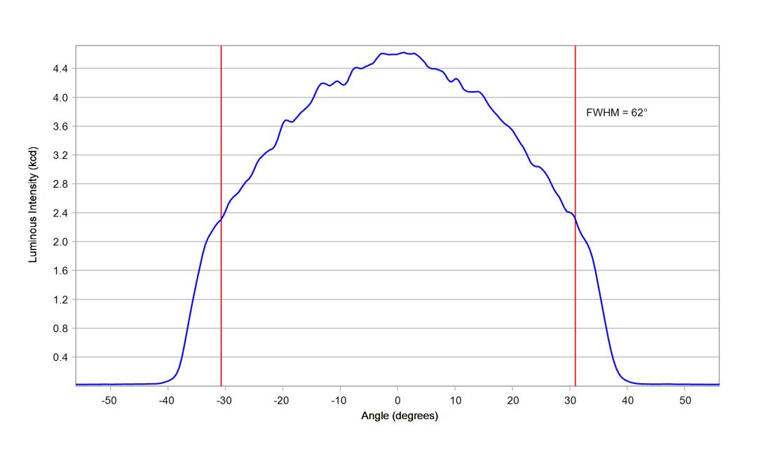 optic-12927-WHT-Nichia-NVSW219GF-cross-section-image.jpg
