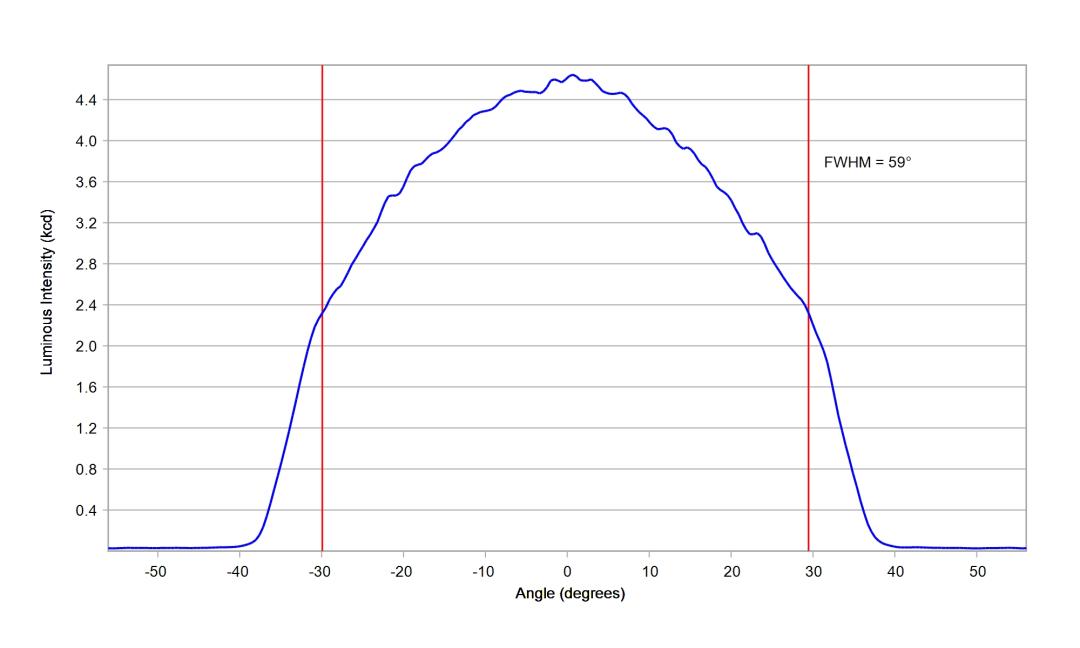 optic-12927-WHT-OSCONIQ_C3030-cross-section-image.jpg