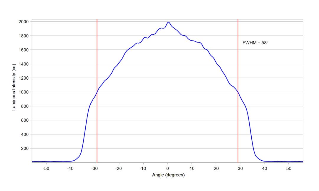 optic-12927-WHT-Oslon_Pure_1414-cross-section-image.jpg
