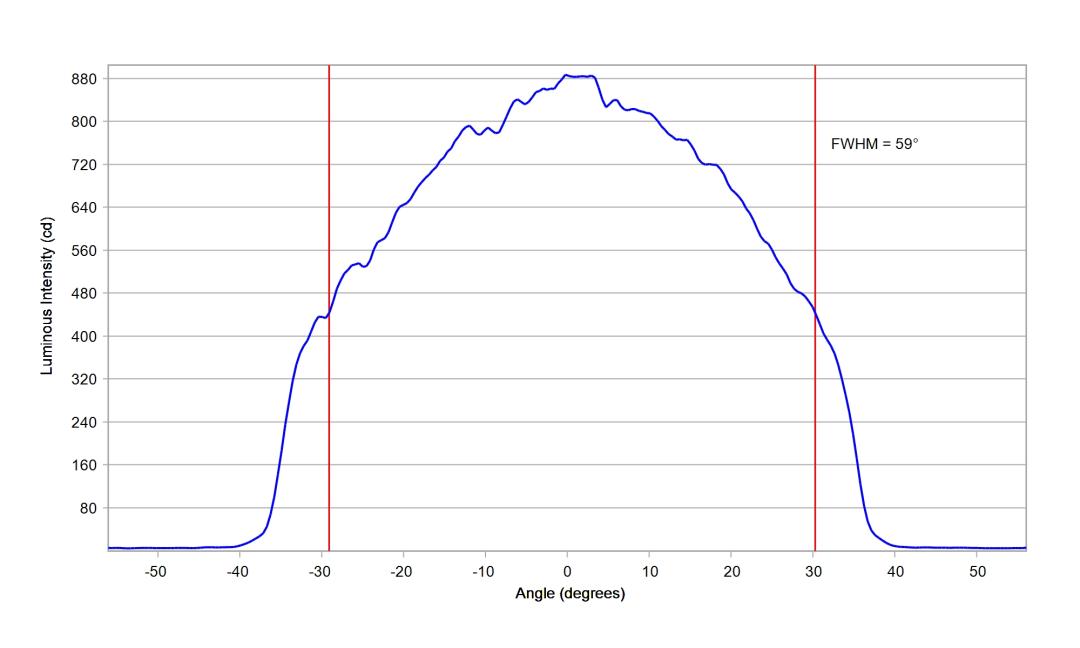 optic-12927-WHT-Oslon_Pure_1414_Blue-cross-section-image.jpg