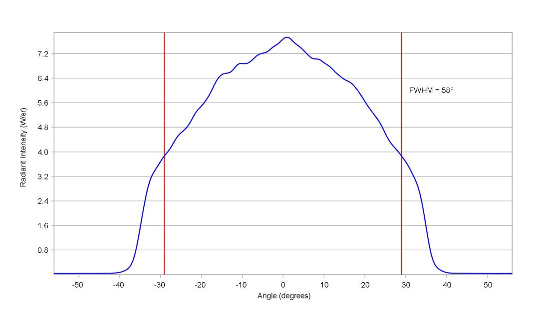 optic-12927-WHT-Oslon_Pure_1414_DeepBlue-cross-section-image.jpg