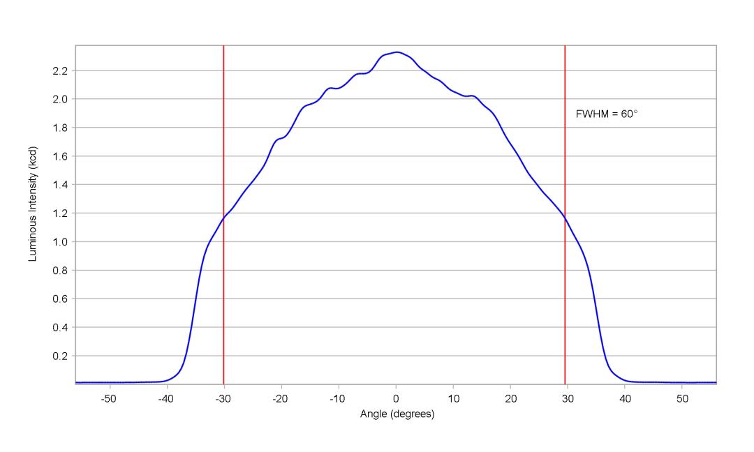 optic-12927-WHT-Oslon_Pure_1414_Green-cross-section-image.jpg