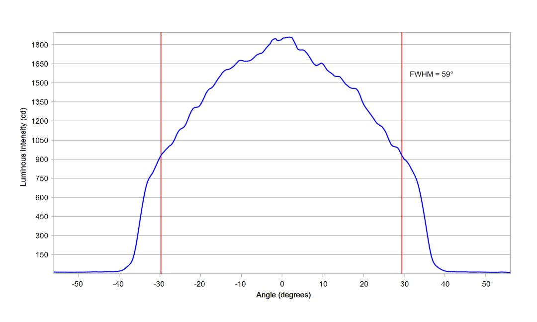 optic-12927-WHT-Oslon_Pure_1414_TrueGreen-cross-section-image.jpg