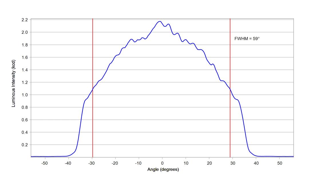 optic-12927-WHT-Oslon_Pure_1414_Verde-cross-section-image.jpg