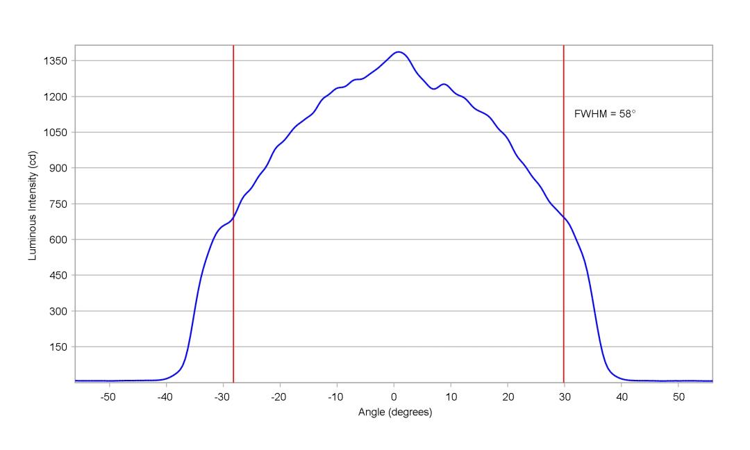 optic-12927-WHT-Oslon_Pure_1414_Yellow-cross-section-image.jpg