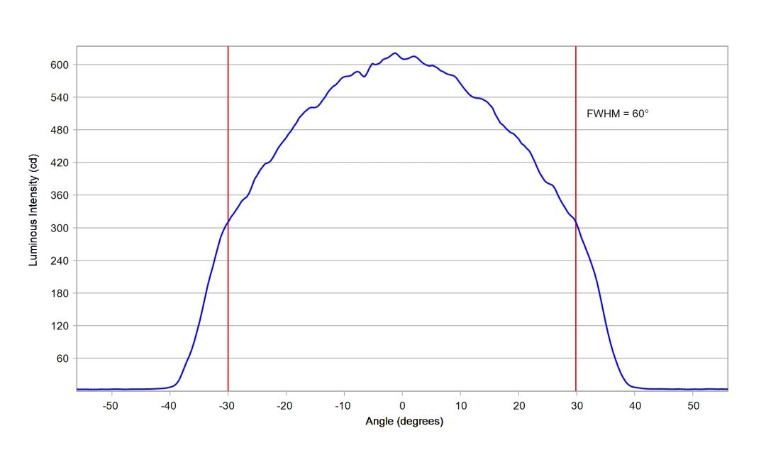 optic-12927-WHT-Seoul-STW8C12E-E0-cross-section-image.jpg