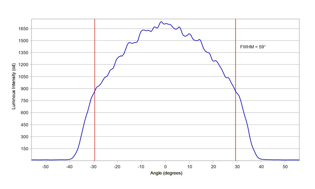 optic-12927-WHT-Seoul-STWSC12S-E1-cross-section-image.jpg