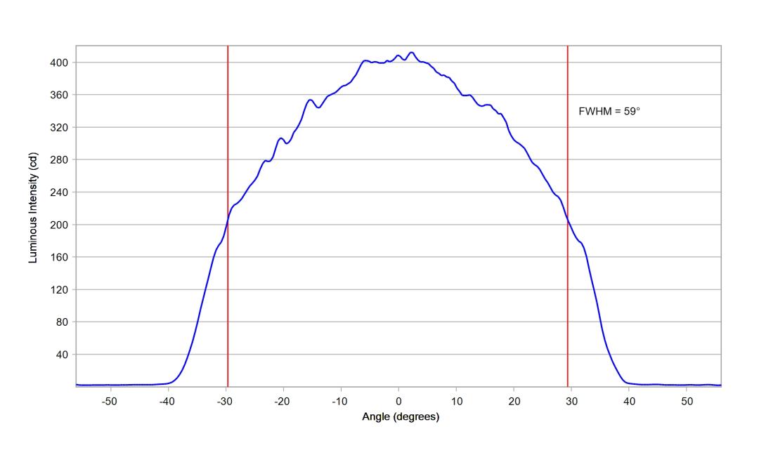 optic-12927-WHT-Seoul-STWSC12S-E2-cross-section-image.jpg