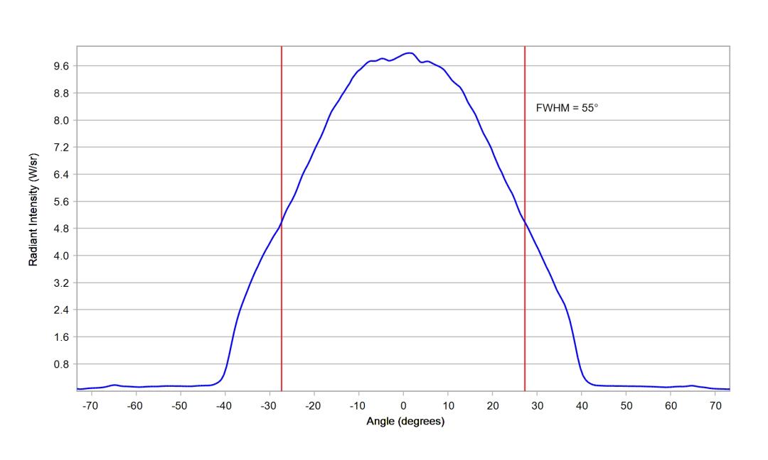 optic-12928-Luxeon-HL1Z-RoyalBlue-cross-section-image.jpg