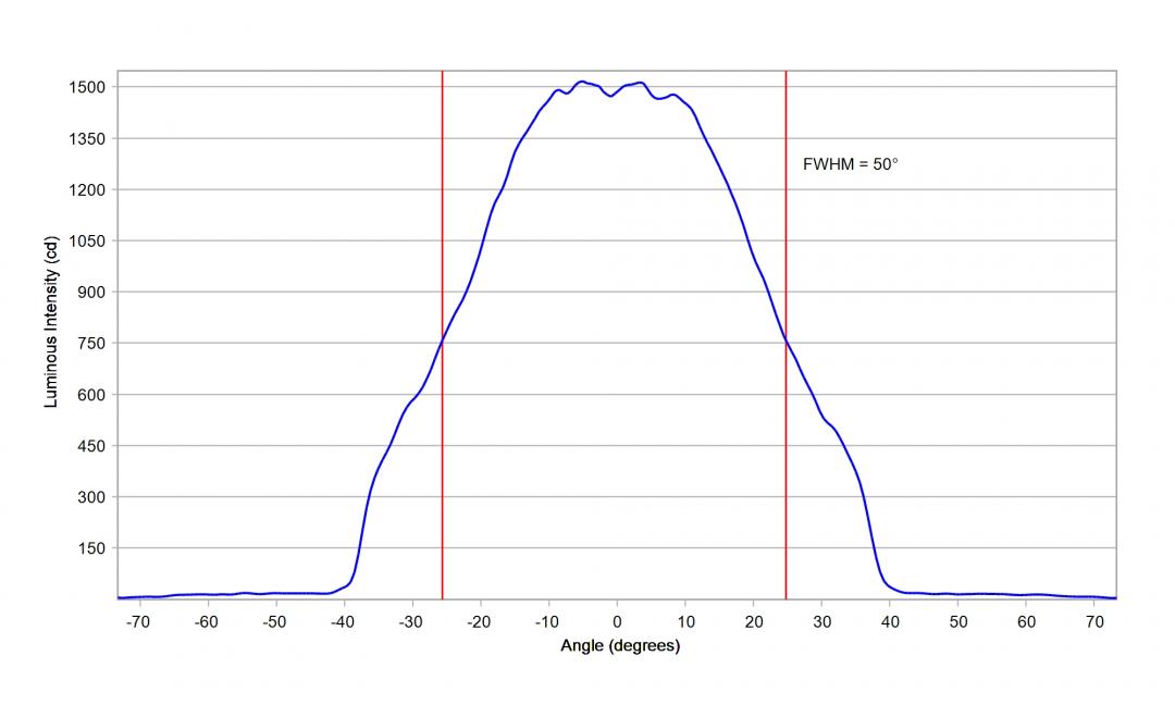 optic-12928-Oslon_Pure_1010_Cyan-cross-section-image.jpg