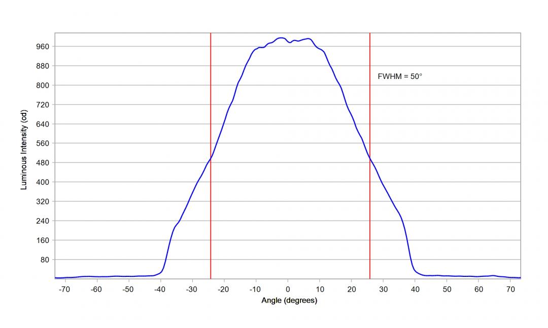 optic-12928-Oslon_Pure_1010_White_GW_VJLPE1_CM-cross-section-image.jpg