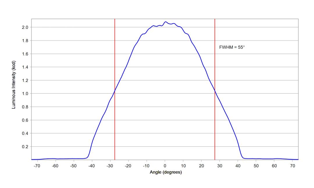 optic-12928-Oslon_Pure_1414-cross-section-image.jpg