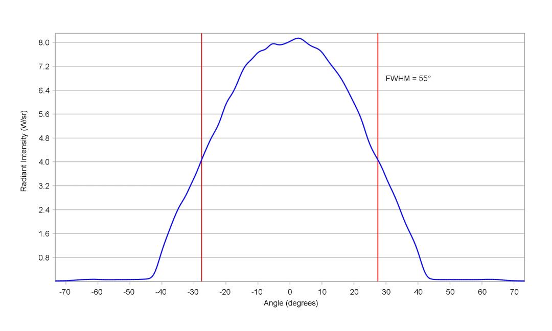 optic-12928-Oslon_Pure_1414_DeepBlue-cross-section-image.jpg