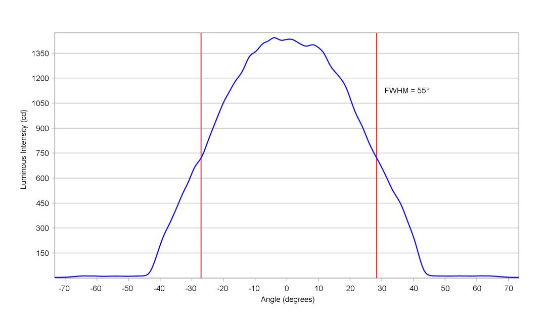 optic-12928-Oslon_Pure_1414_Yellow-cross-section-image.jpg