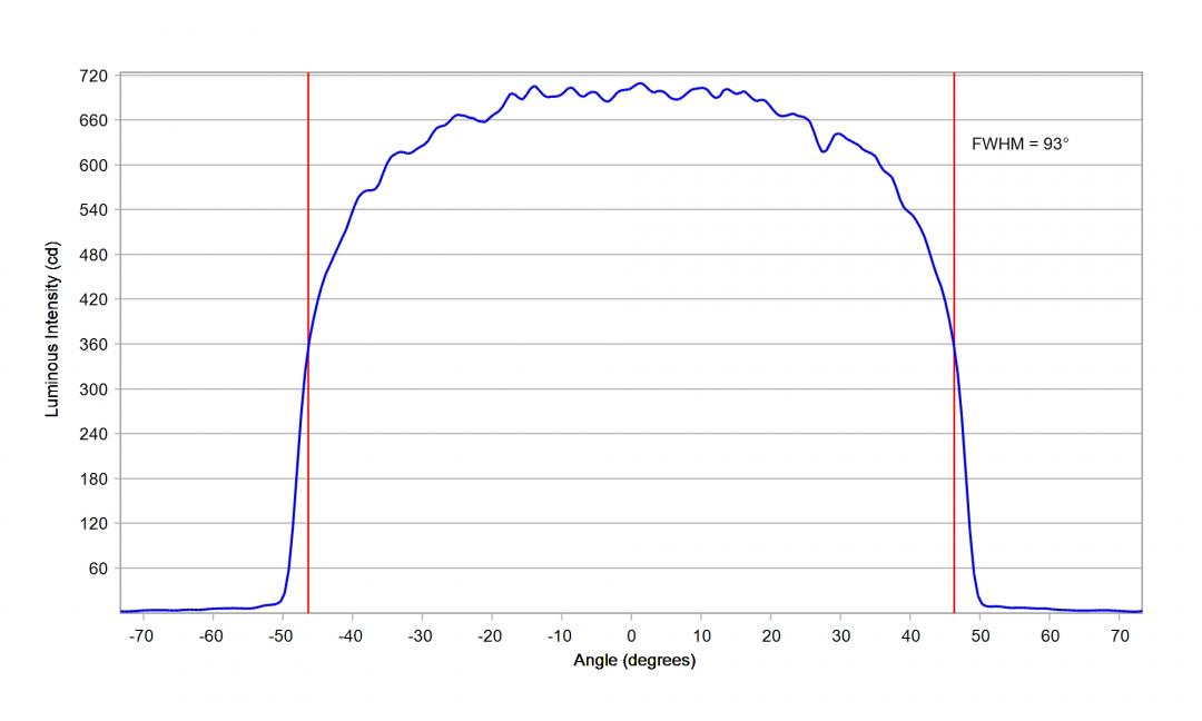 optic-12938-Cree-XEG-WarmWhite-cross-section-image.jpg