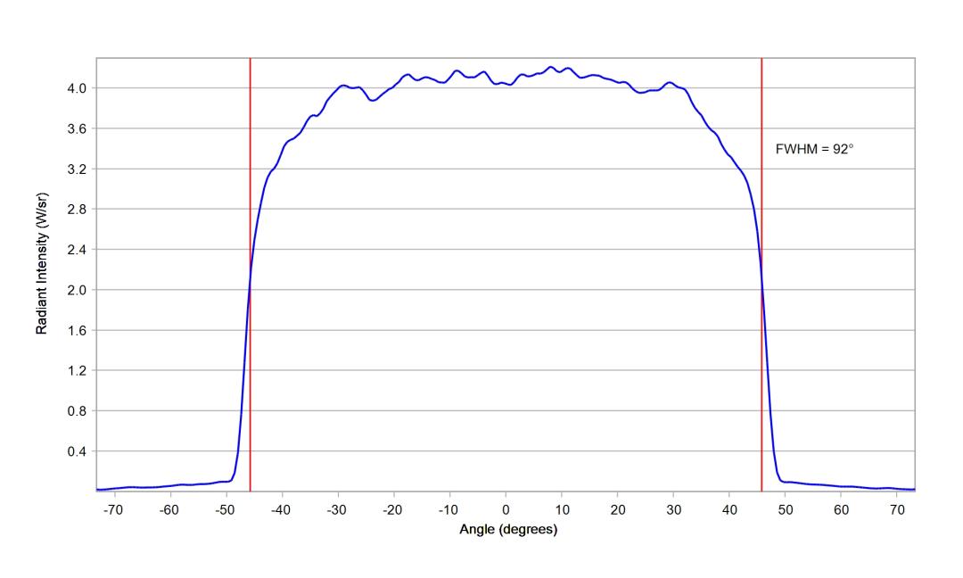 optic-12938-Cree-XQ-E-Plus-HI-RoyalBlue-cross-section-image.jpg