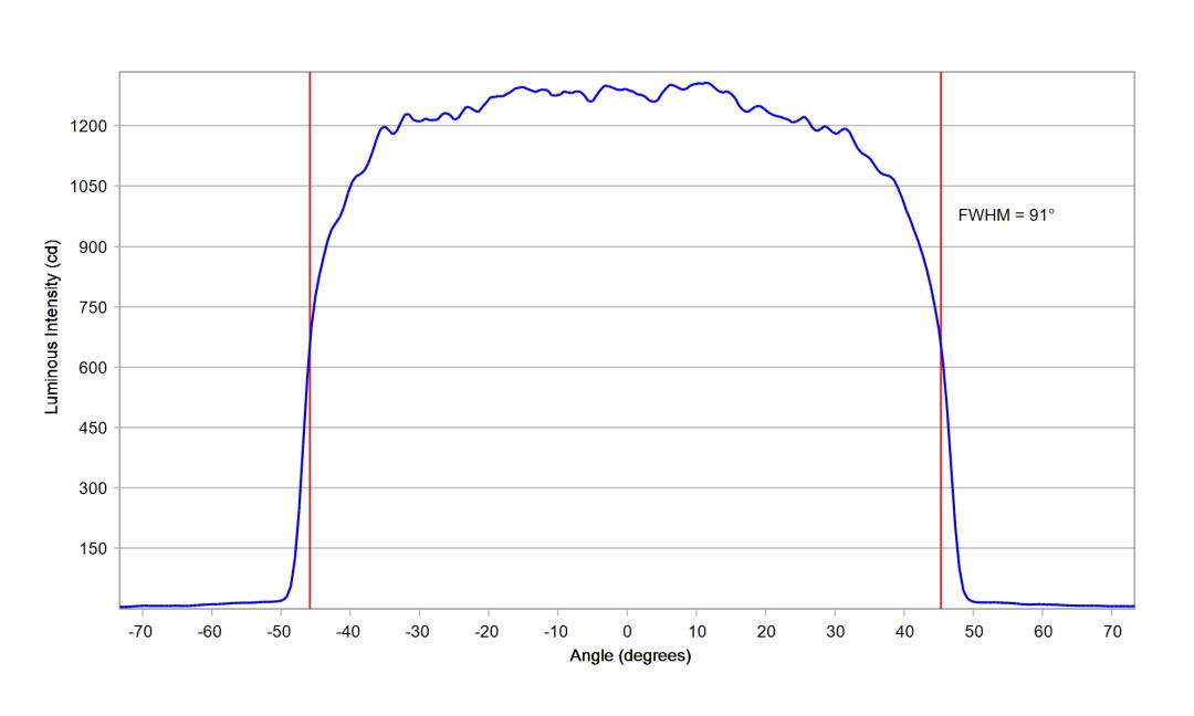 optic-12938-Cree_XD16-PW-cross-section-image.jpg