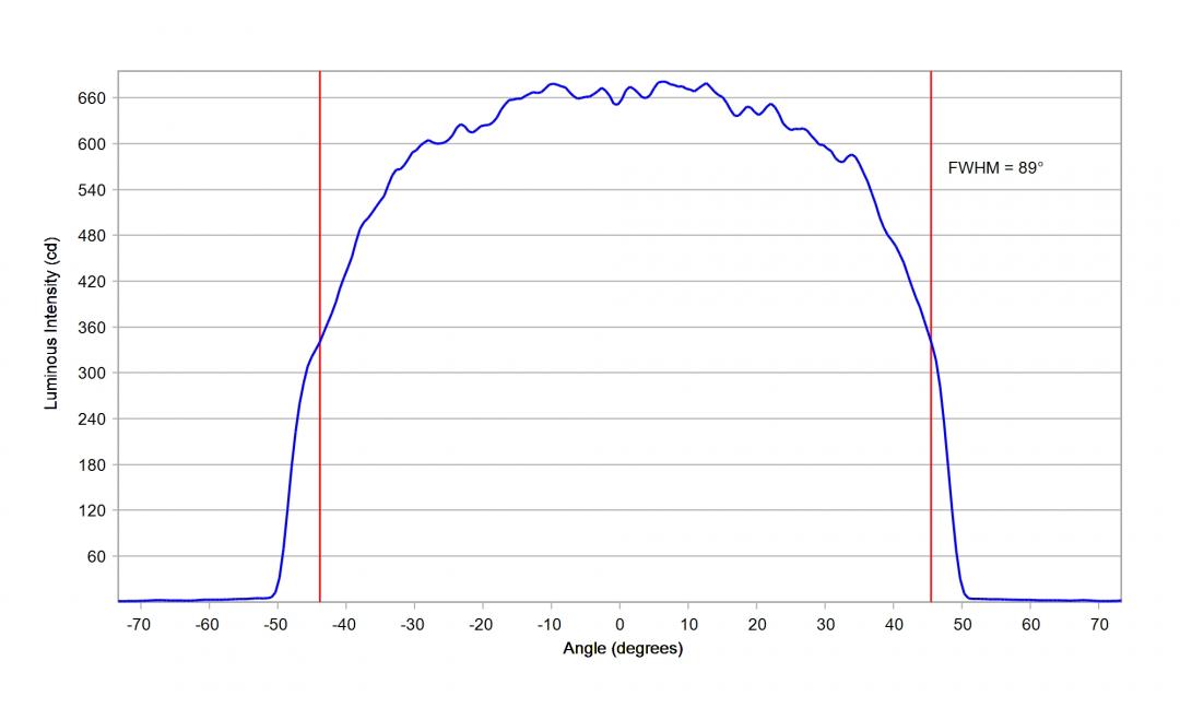 optic-12938-Cree_XP-E2-cross-section-image.jpg