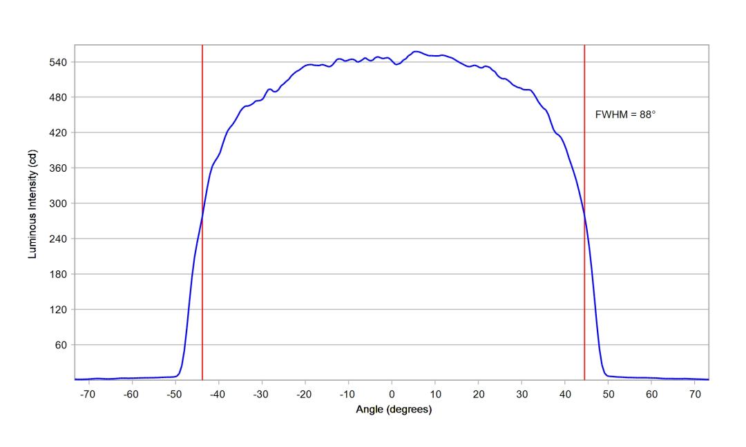 optic-12938-LUXEON_2835E_9V-cross-section-image.jpg