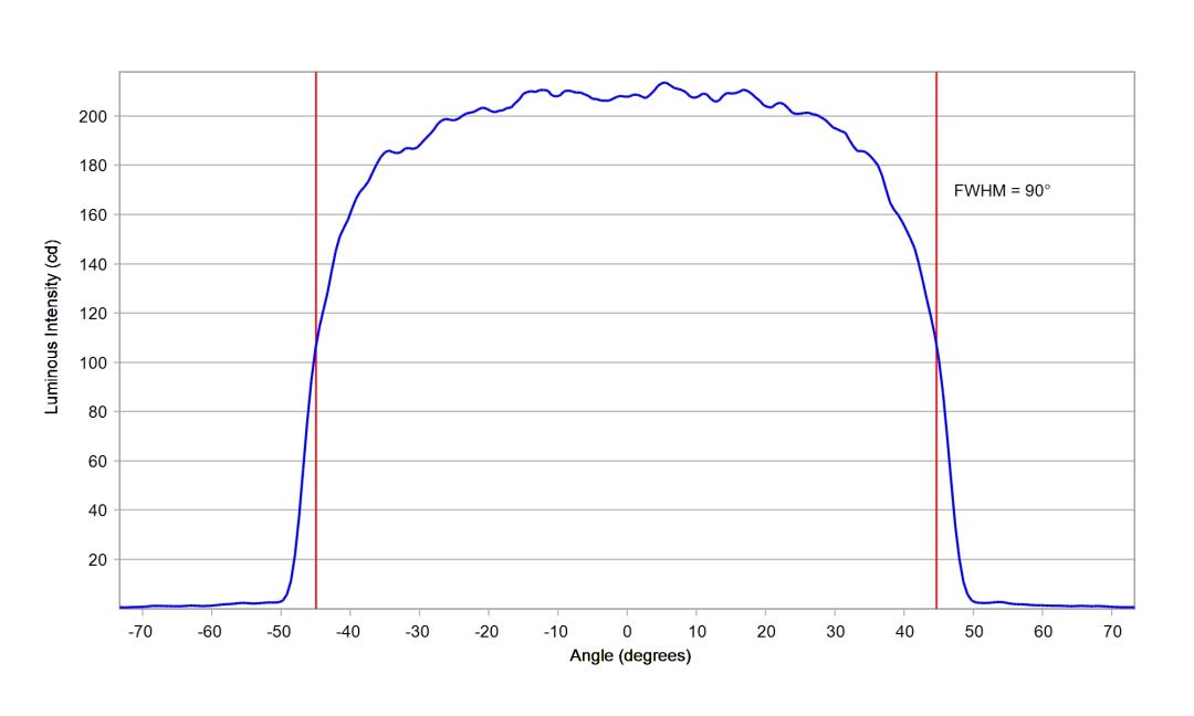 optic-12938-LUXEON_2835N_3V-cross-section-image.jpg