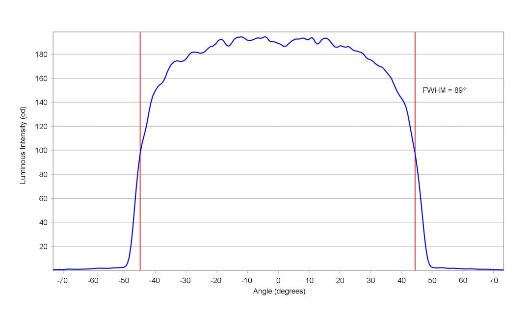 optic-12938-LUXEON_2835S_3V-cross-section-image.jpg
