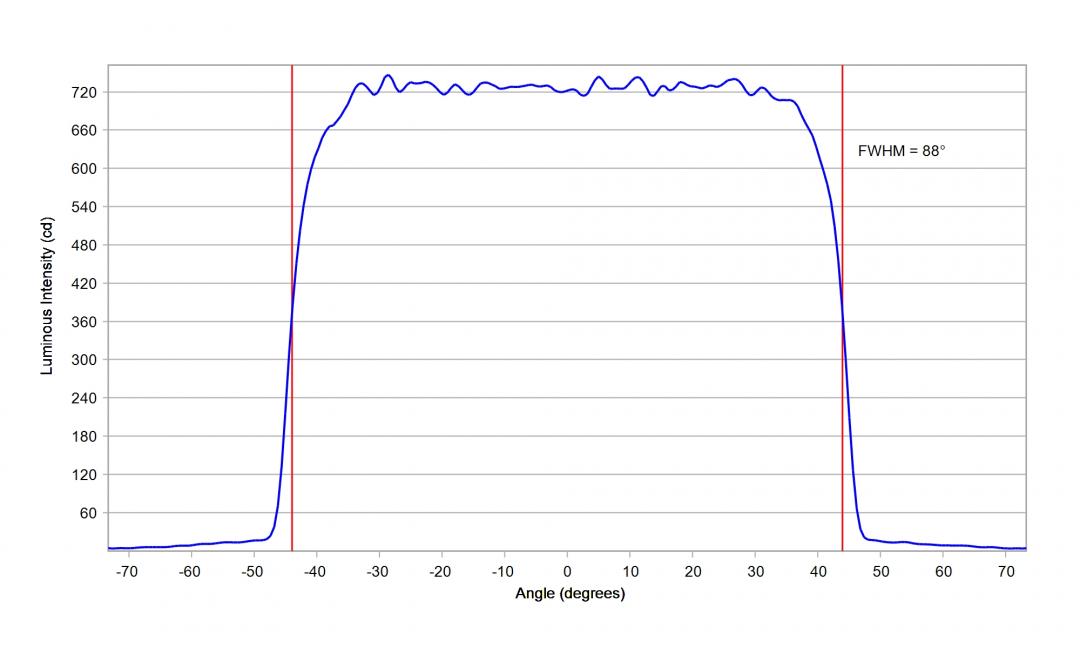 optic-12938-LUXEON_HL1Z-cross-section-image.jpg