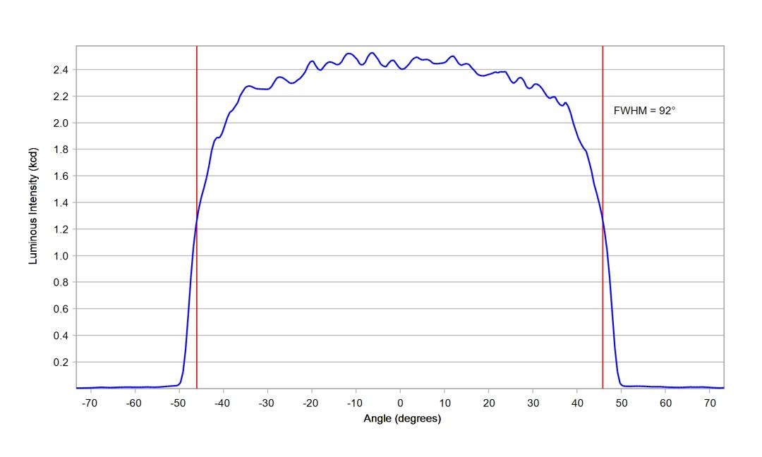 optic-12938-Luminus_SFT-12R-WES-F-cross-section-image.jpg