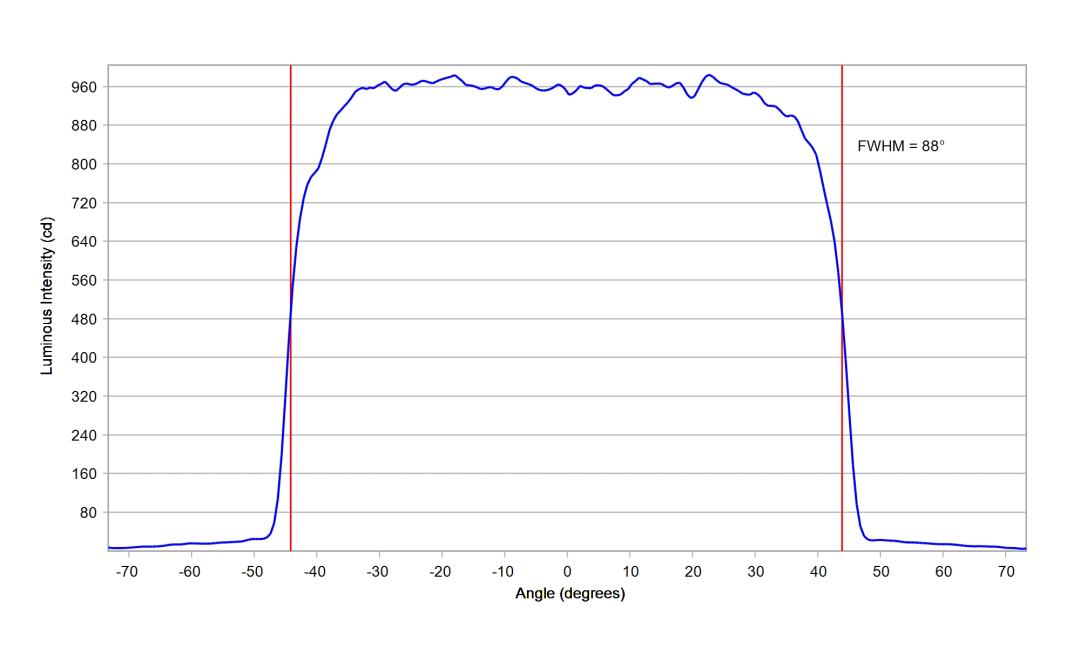 optic-12938-Luxeon-HL1Z-PC-Amber-cross-section-image.jpg