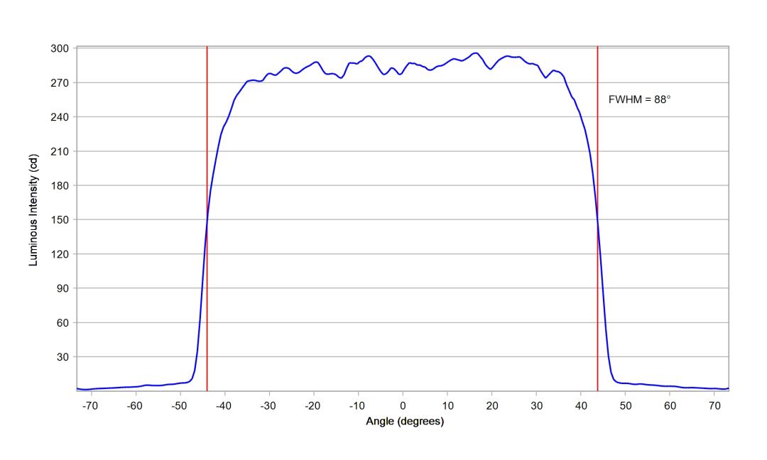 optic-12938-Luxeon-HL1Z-PC-RedOrange-cross-section-image.jpg