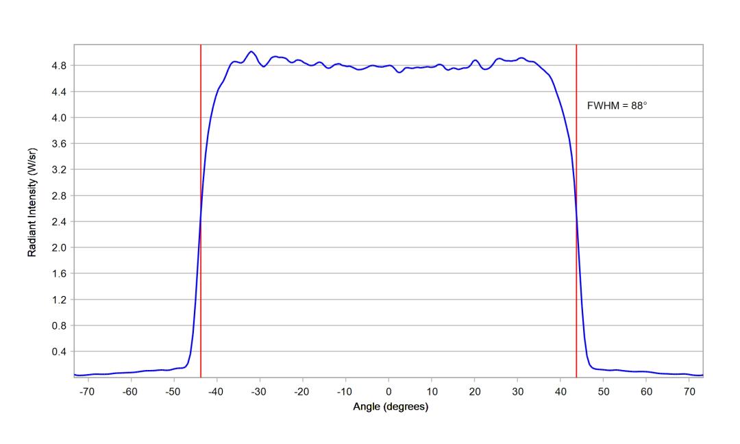 optic-12938-Luxeon-HL1Z-RoyalBlue-cross-section-image.jpg