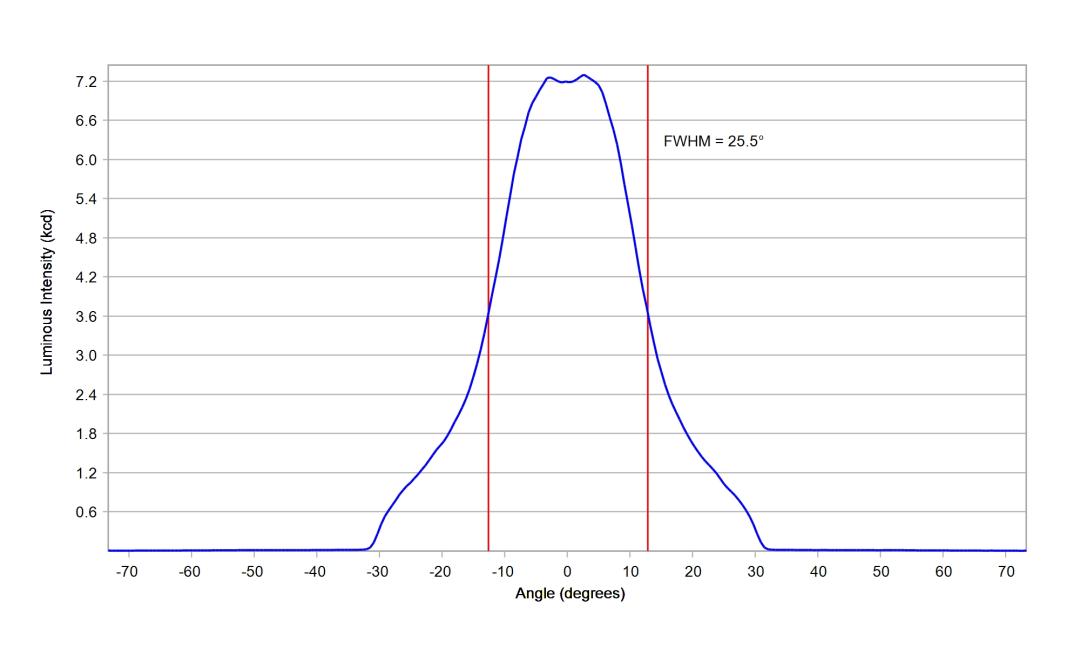 optic-12939-Oslon_Pure_1414-cross-section-image.jpg