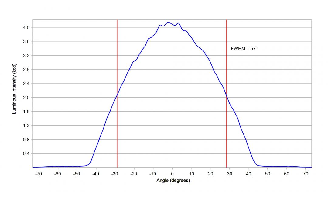 optic-12940-Cree-XML-Color2-HI-cross-section-image.jpg