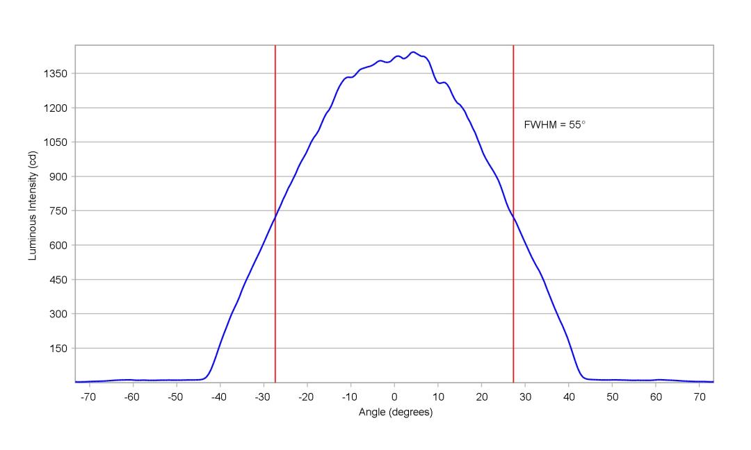 optic-12940-LUXEON_2835C_6V-cross-section-image.jpg