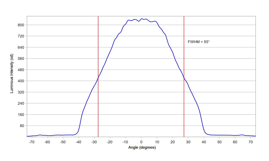 optic-12940-Luxeon-HL1Z-Blue-cross-section-image.jpg