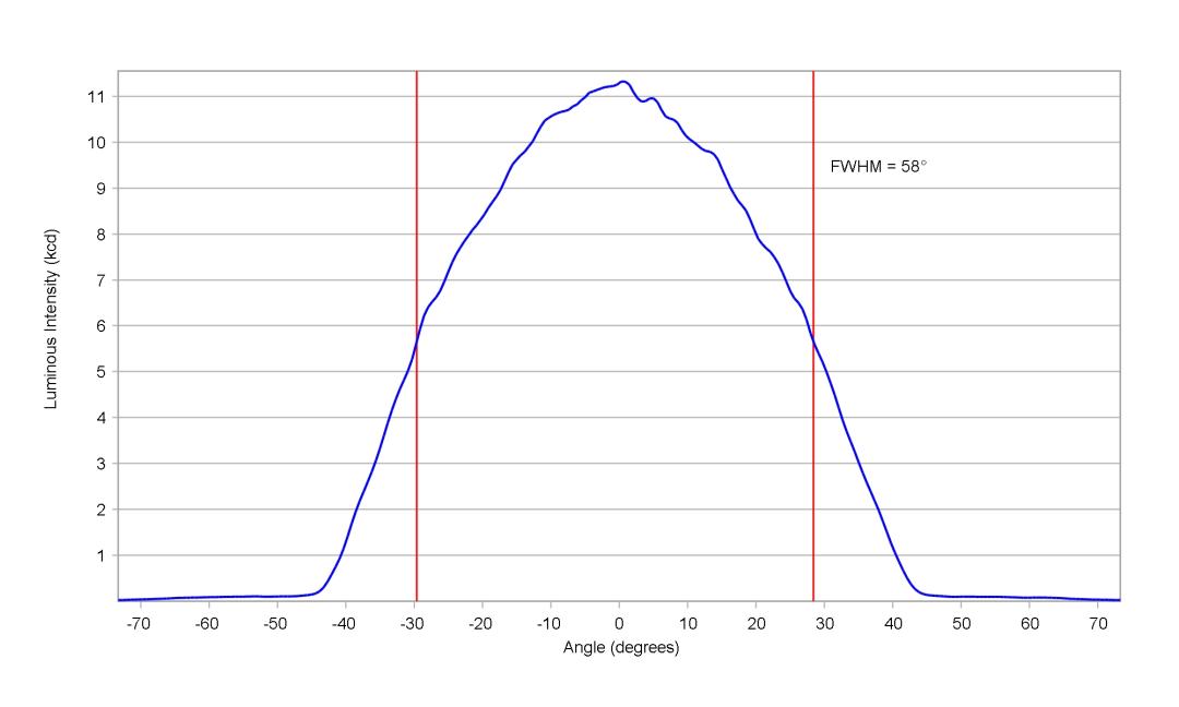 optic-12940-Luxeon_5050_Square_30V-cross-section-image.jpg