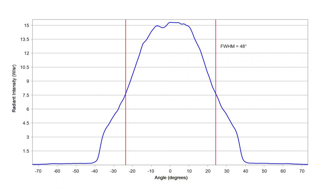 optic-12940-Oslon_Pure_1010_DeepBlue-cross-section-image.jpg
