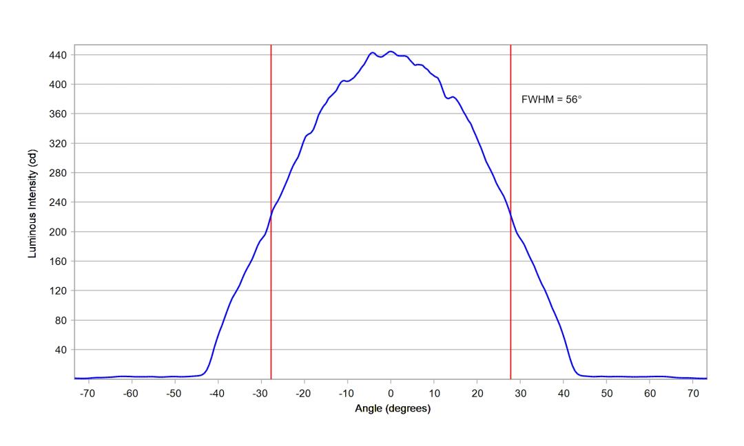 optic-12940-Seoul-STWSC12S-E2-cross-section-image.jpg
