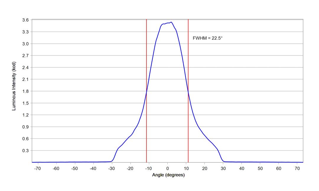 optic-12950-Luxeon-HL1Z-Blue-cross-section-image.jpg