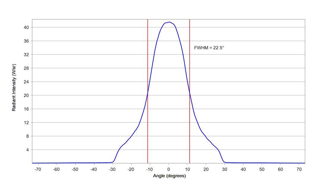 optic-12950-Luxeon-HL1Z-RoyalBlue-cross-section-image.jpg