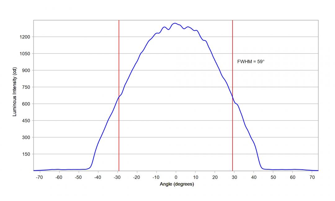 optic-12951-Cree-XEG-WarmWhite-cross-section-image.jpg