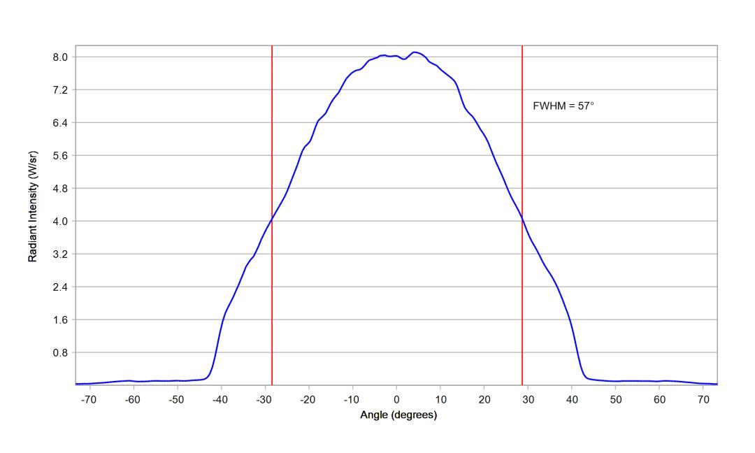 optic-12951-Cree-XQ-E-Plus-HI-RoyalBlue-cross-section-image.jpg