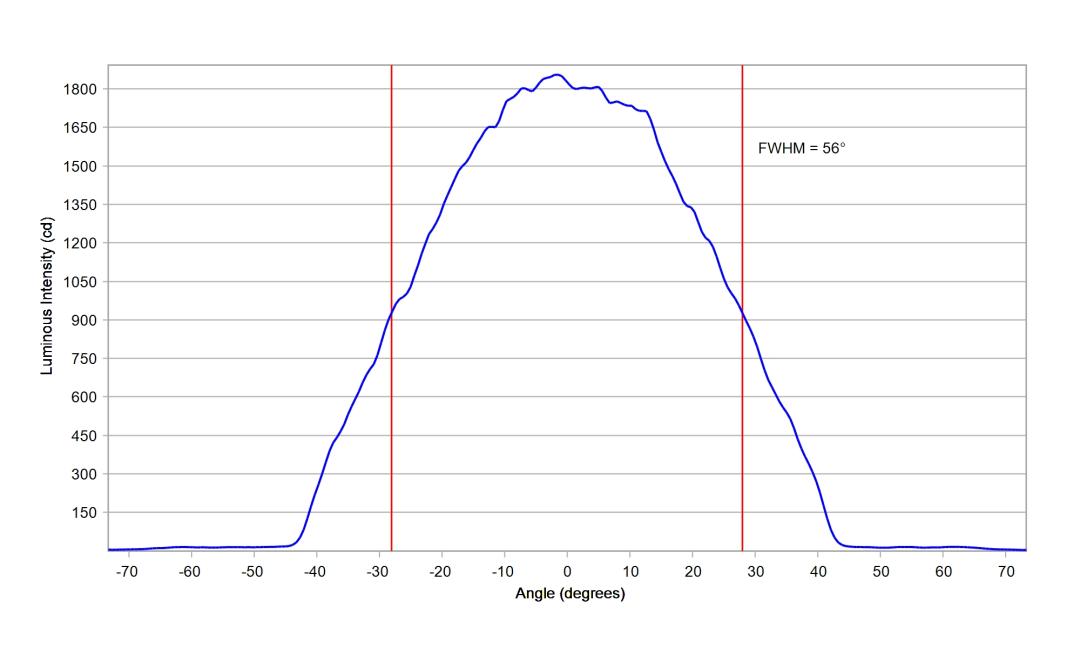 optic-12951-Seoul-STWSC12S-E1-cross-section-image.jpg