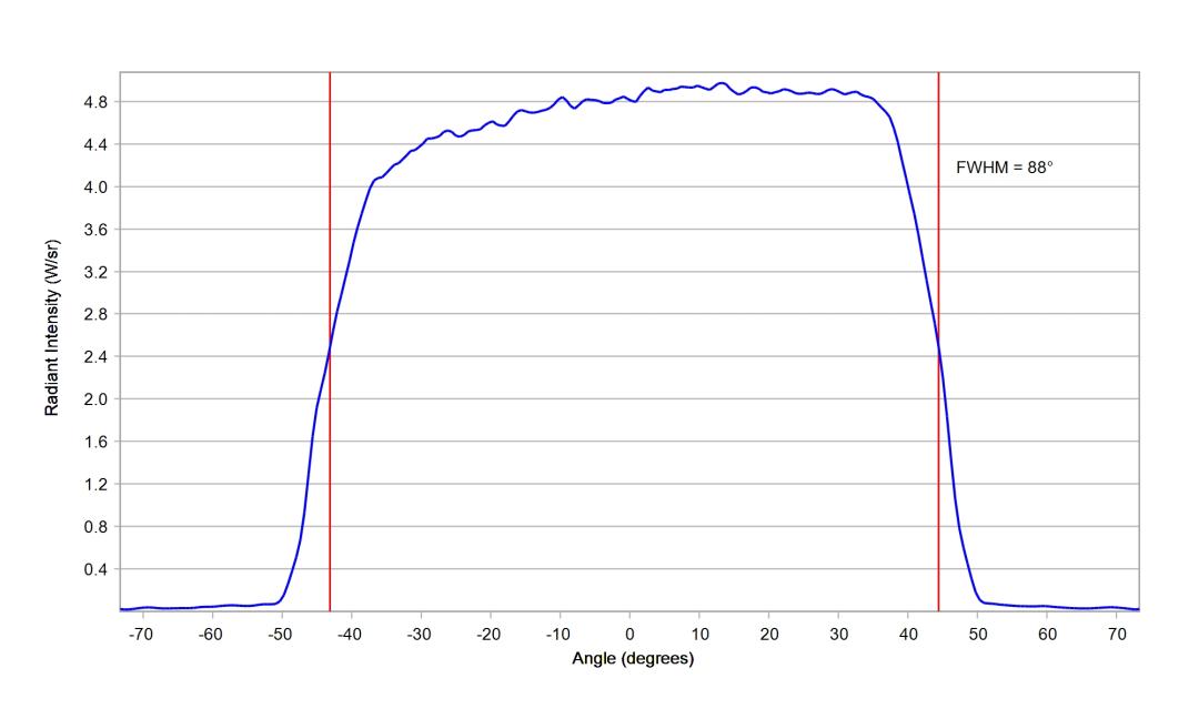 optic-12952-Cree-XQ-E-Plus-HD-RoyalBlue-cross-section-image.jpg