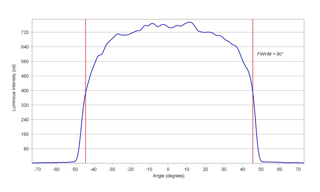 optic-12952-Oslon_Pure_1414_Yellow-cross-section-image.jpg