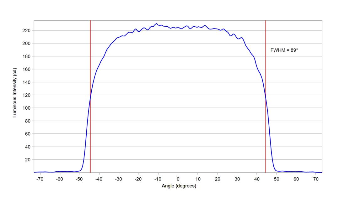 optic-12952-Seoul-STWSC12S-E2-cross-section-image.jpg