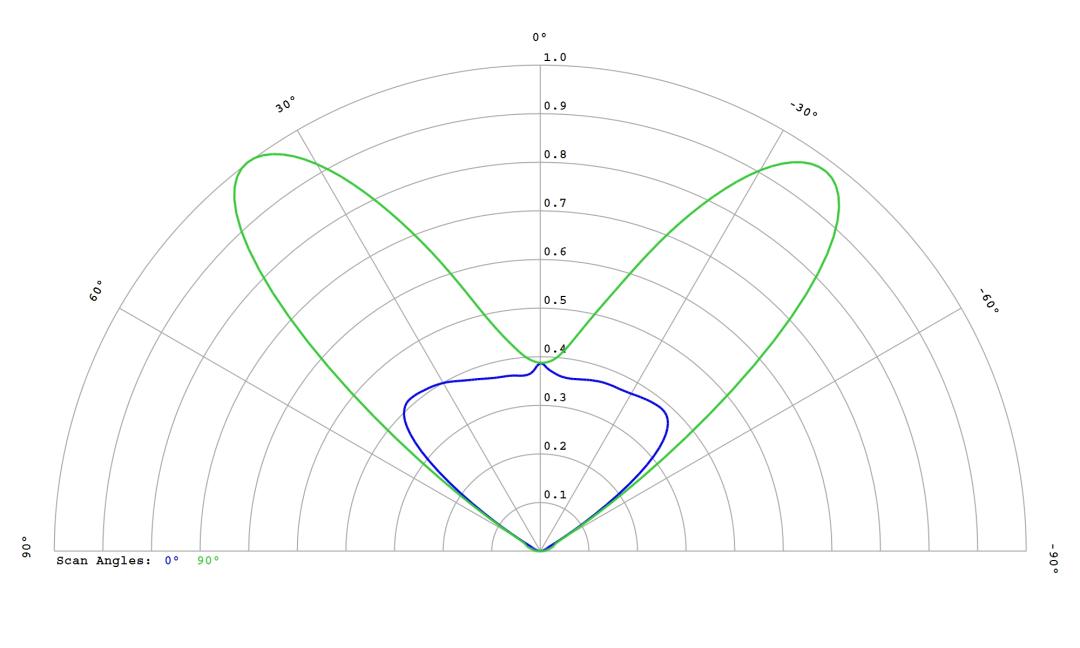 optic-12954-LEDLine_HF_3R_HV5-cross-section-image.jpg