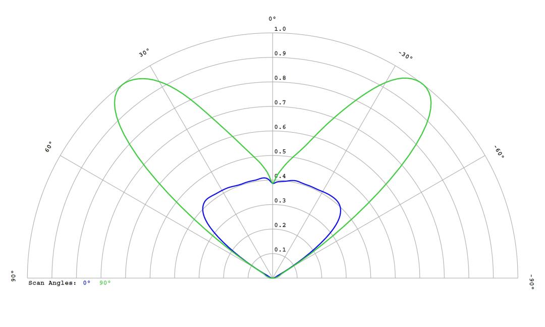 optic-12954-LUXEON_3030-2D_Plus_SQ-cross-section-image.jpg