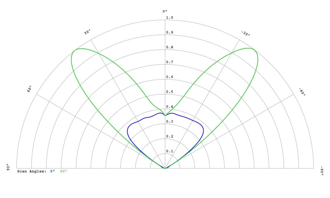 optic-12954-LUXEON_3030-2D_Square-cross-section-image.jpg