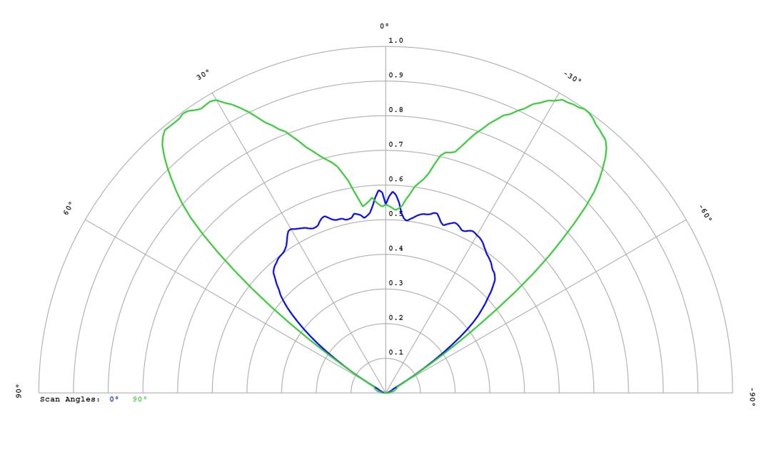 optic-12954-Luxeon_5050_Square_6V-cross-section-image.jpg