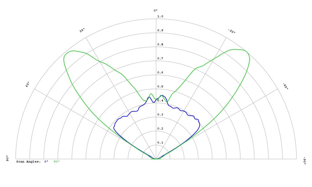 optic-12954-Luxeon_C_White-cross-section-image.jpg